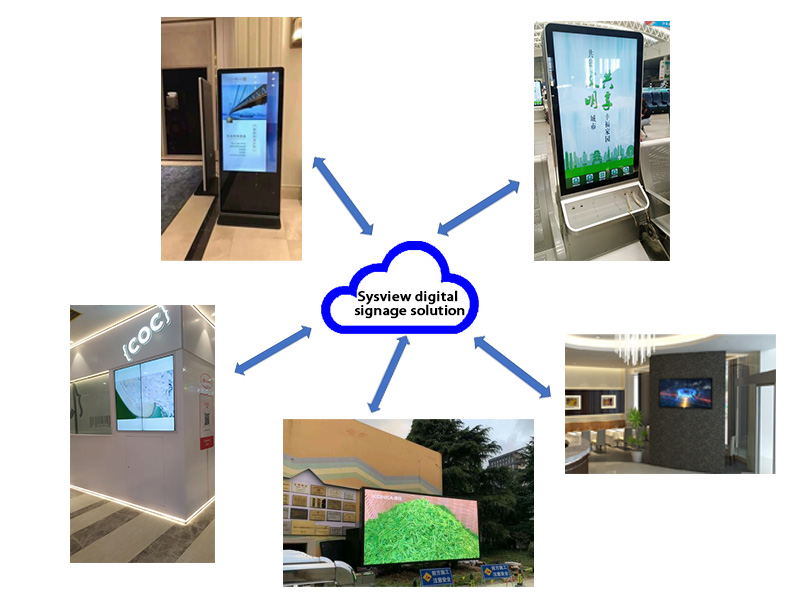 sysview digital signage software