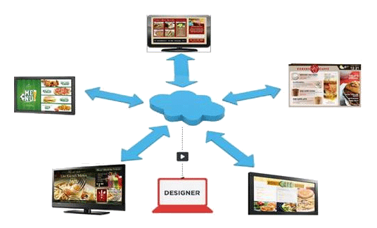 Manage Your digital menu board